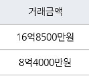 부산 우동 해운대아이파크 146㎡ 16억8500만원.. 역대 최고가