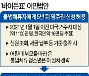 美, 1100만 불법체류자에 8년 뒤 시민권 준다