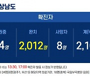 20일 경남 5곳서 9명 확진