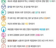 경남도 "암 검진은 필수"..암 진단 최대 220만 원 3년 지원