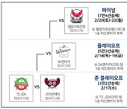 TS·JDX 또 고배, PBA팀리그 '역스윕 초대우승' 꿈 물거품되나