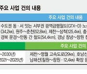 새판짜는 광역 교통망에 시장 촉각