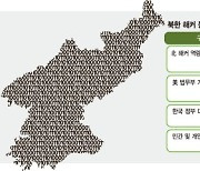美 ATM·비트코인 노린 北 해커..'디지털 한국' 좋은 먹잇감 [北해킹, 우리는 안전한가]
