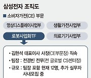 삼성 미래사업 '로봇'.. CEO직속 TF 꾸렸다