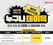 KT엠모바일, 알뜰폰 최초 월 3만원대에 '200GB' 제공