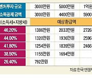 양도세 비과세에 소득공제..벤처투자 원금 지키면 '절세 효과' 톡톡