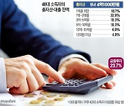 40대 22% "금융투자 안해"..'稅혜택' ISA·연금상품부터 시작을