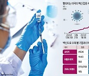 코로나와 이별 준비..반도체·여행·게임 ETF 만나라