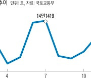 '2·4대책' 약발 퍼지나..아파트값 상승폭 '주춤', 1월 거래량도 급감