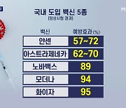 화이자 백신 26일 도착..11만 7천 회분 27일부터 의료인에 접종