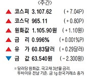 [표] 주간 주요 시세 (2월 15일~2월 19일)