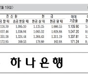 [표] 외국환율고시표 (2월 19일)