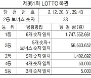 [표] 제951회 LOTTO 복권