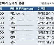 [단독] 채용비리 직원까지 승진..금감원 '내로남불'