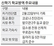 학교방역 5만4천명 인력투입..기숙사 입소하려면 검사받아야