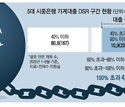 '5명 중 1명'..3월 이후엔 대출 못 받을 수 있어요