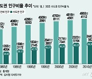 '10%의 땅에 50%가 사는' 대한민국..지방이 소멸된다