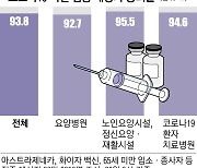 아스트라 26일, 화이자 27일 첫 접종