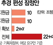 [단독]브레이크 없는 재난지원금..최대 700만원 준다