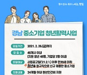 경남도, 청년활력사업 중기 모집