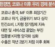 "코로나 장기화 여파..IMF 이후 가장 긴 경기침체"