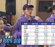 '런닝맨' 주식 투자 게임에서 지석진, "내 아이디가 빨간손"