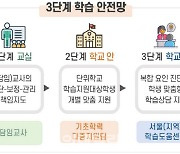 서울 초·중학교에 '기초학력 강사' 배치.."코로나發 학습결손 보완"
