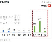 경기·인천 아파트 청약경쟁률, 1월 기준 '역대 최고'