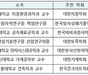 원안위, '월성원전 삼중수소 민간조사단' 명단 발표