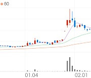 현대비앤지스틸, +8.20% 상승폭 확대