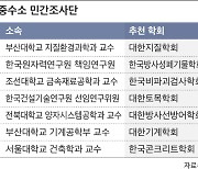 원안위, '월성원전 삼중수소' 조사할 민간 전문가 7인 확정