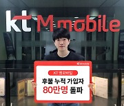 KT엠모바일, 알뜰폰 후불 누적 가입자 80만 돌파