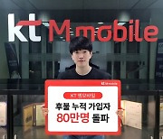 KT엠모바일, 알뜰폰 후불 누적 가입자 80만 돌파