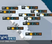 [날씨] 충북 대체로 맑고 건조..낮 최고 영동 19도·청주 15도