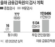 사모펀드 등 고위험 상품 '현미경 검사'