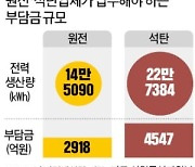 보상금을 '피해 기업'서 강제로 걷겠다는 與