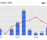 HDC현대산업개발 수주공시 - 포항 IPARK 신축공사 2,301.4억원 (매출액대비  5.5 %)