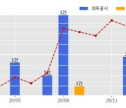 코오롱글로벌 수주공시 - 태백 하사미 풍력발전단지공사 477.9억원 (매출액대비  1.37 %)