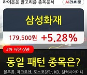 삼성화재, 상승출발 후 현재 +5.28%.. 외국인 기관 동시 순매수 중