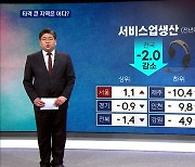 제주·인천 서비스업 '초토화'..서울은 부동산 덕에 증가