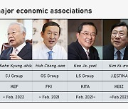 Korean biz group leadership goes under active tycoons
