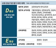 저출산 쇼크..서울대 고대 성대도 교직과정 30% 감축