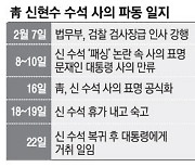 신현수 靑민정수석 잔류..檢 정권수사팀 전원 유임