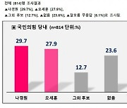나경원 vs 오세훈 오차범위 내 접전..중도층 민심은?