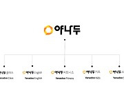 '카카오 계열' 야나두, IPO 추진.. "1조원 가치로 내년 상장 목표"