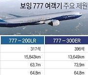 [그래픽] 보잉 777 여객기 주요 제원