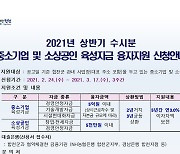합천군, 중소기업·소상공인 육성자금 융자지원 3월17일까지 추가 신청