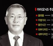 정의선 야심작 '아이오닉5' 오늘 세계 최초 공개