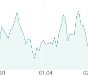[강세 토픽] 카지노 테마, 파라다이스 +2.83%, GKL +2.55%