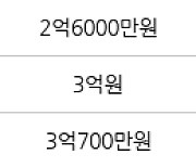 인천 동춘동 연수2차 한양 아파트 68㎡ 3억4000만원에 거래